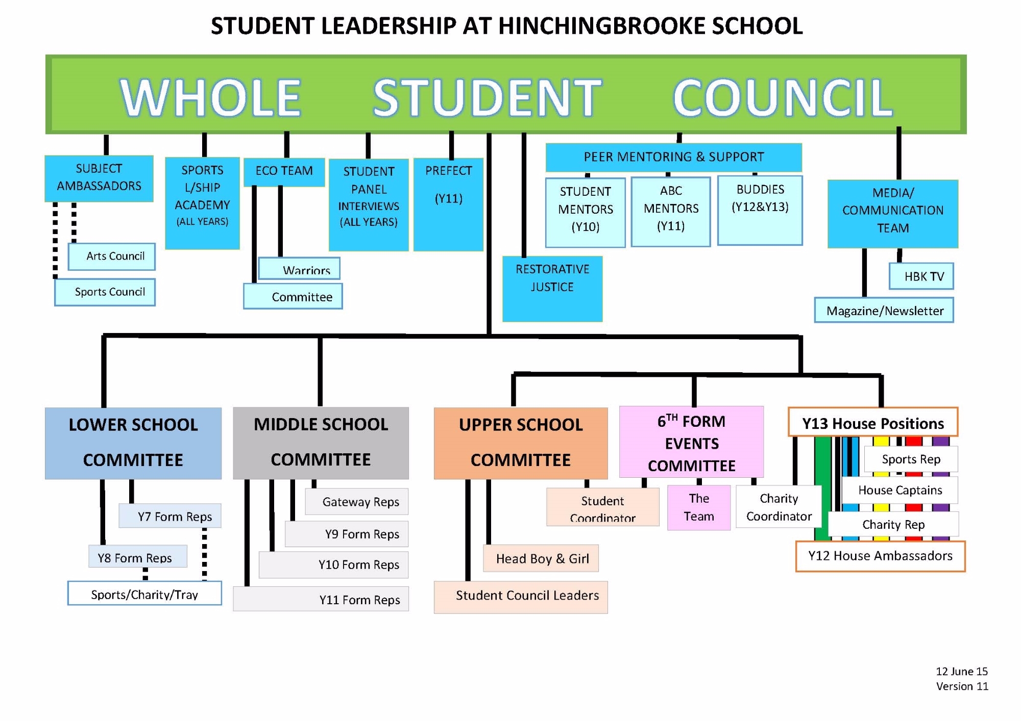 student-council-speech-examples-artofit